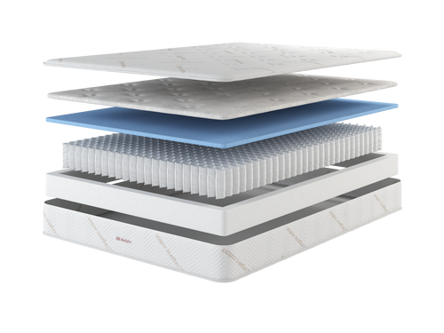exploded view of 8 inch hybrid layers exploded view of 8 inch hybrid layers