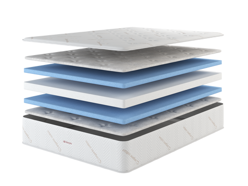 exploded view of 12 inch memory foam mattress layers