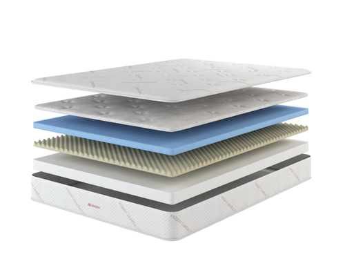 exploded view of 8" memory foam mattress