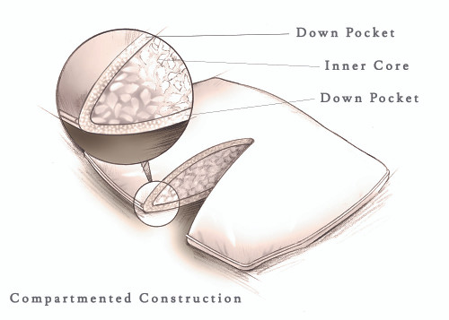 Diagram of compartmented construction Diagram of compartmented construction