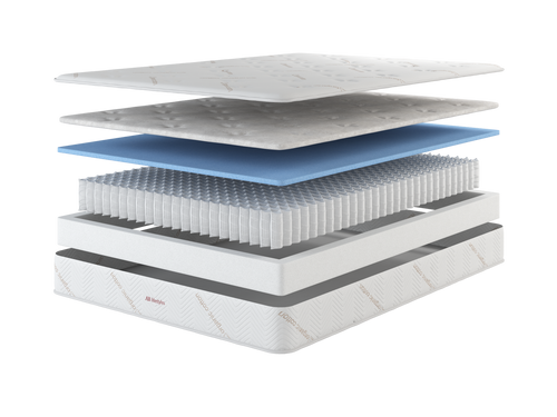 exploded view of 8 inch hybrid mattress layers