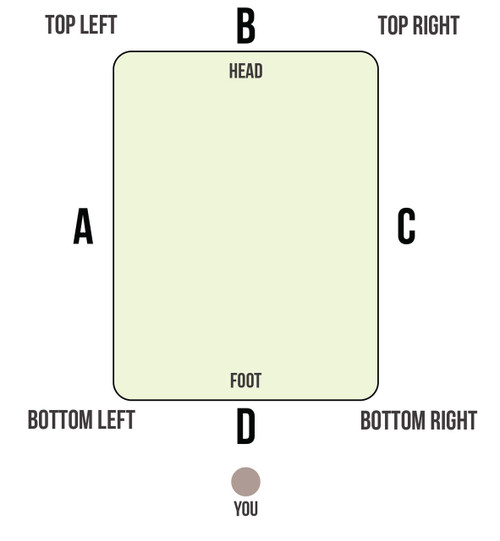 custom measuring guide for head and foot of mattress custom measuring guide for head and foot of mattress