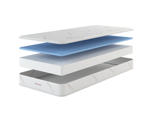 exploded view of 6.5" memory foam mattress