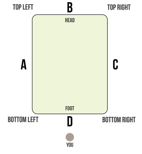 image of bed orientation image of bed orientation