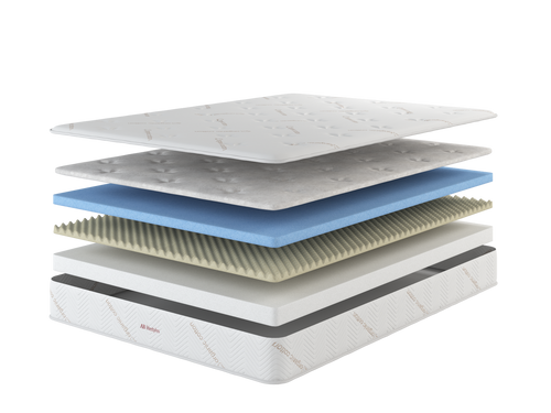 exploded view of 8" memory foam mattress layers exploded view of 8" memory foam mattress layers