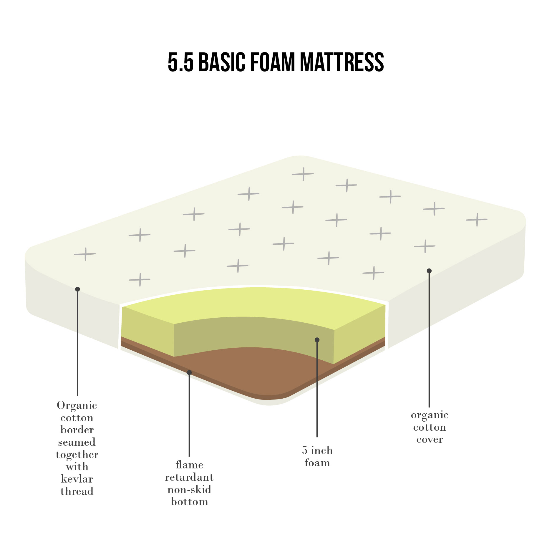 5.5-basic-foam-mattress.jpg