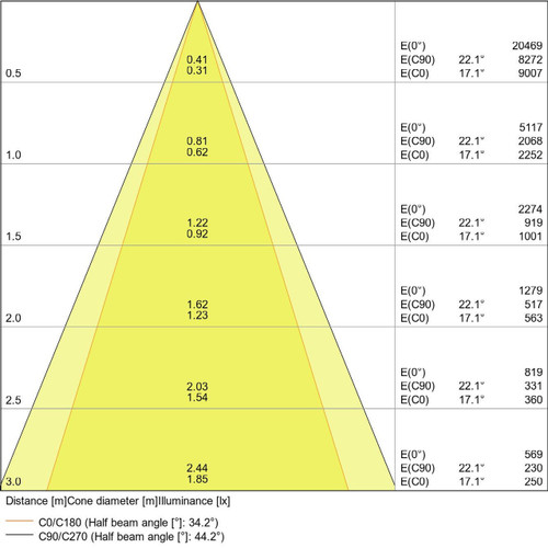 LDVSPMUL1X30830FL