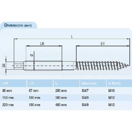 ORBOB620215