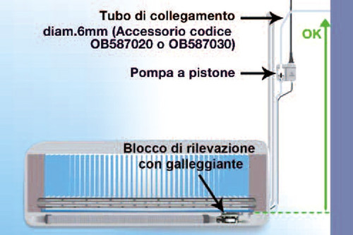 ORBOB587010