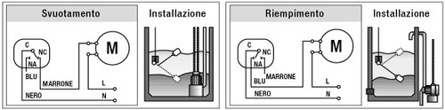 PER1CLRLG06/25PVC