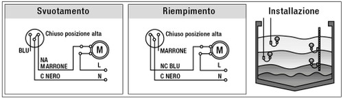 PER1CLRLG10/5PVC