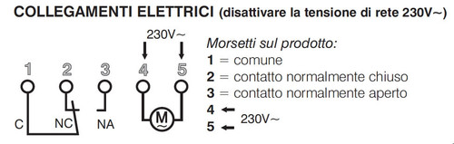 PER1IO0021