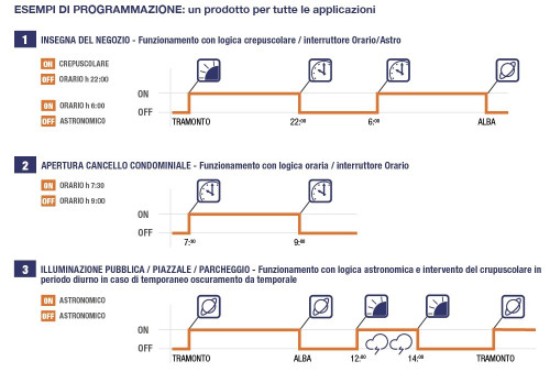 PER1IO4291