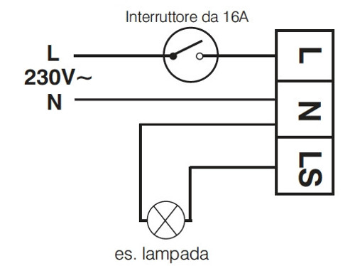 PER1SPSP010