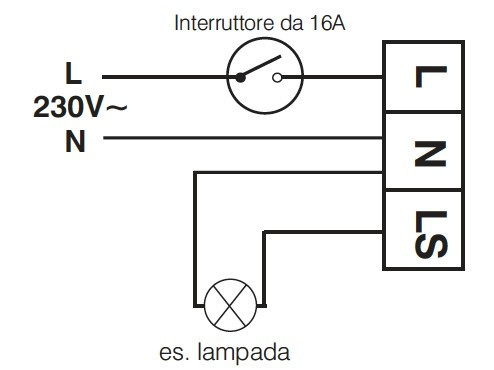 PER1SPSP010