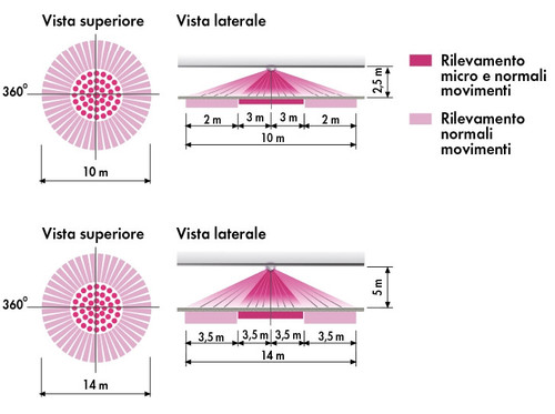 PER1SPSP020