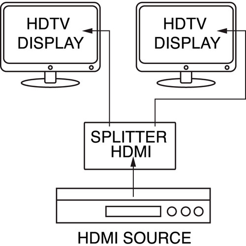 ERT421249200