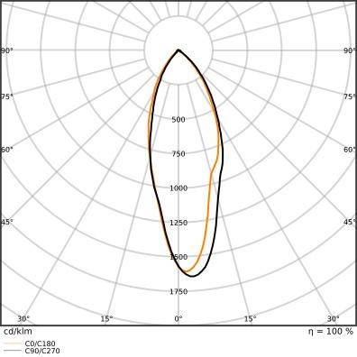 LDVPM1650830361