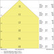LDVFLOOD10840BG2