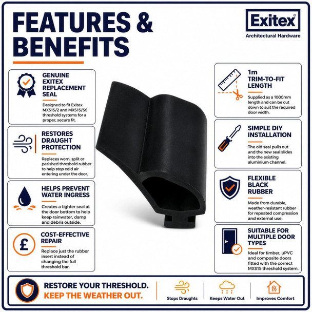  Exitex Replacement Door Threshold Rubber Seal gasket Black for MXS15/2 MXS15/56 