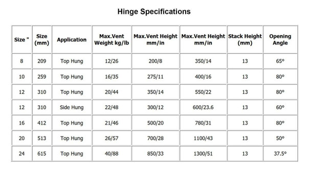 Securistyle uPVC Window Hinge Slimline Narrow Securistyle Defender Friction Stay Pair