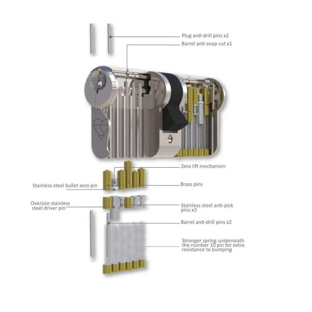 UAP 1 Star Anti Snap Euro Cylinder UPVC Front Door Lock