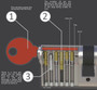 UAP 1 Star Keyed Alike Anti Snap Euro Cylinder UPVC Front Door Lock