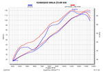 Akrapovic Stainless Steel Link Pipe (L-K6SO8/2)