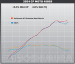 Yoshimura AT2 Slip-On Muffler | Stainless | CFMOTO 450 NK/SS (19450BP520)