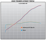 Yoshimura AT2 Slip-On Muffler | SS/Carbon Tip | Street Triple (19680BP521)