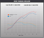 Yoshimura RS-2 Full Exhaust System Stainless/Aluminum - Yamaha WR125R (131250C350)
