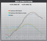 Yoshimura RS-9 Slip-On Exhaust Muffler | CFMoto Papio SS/CL (19126BH500)