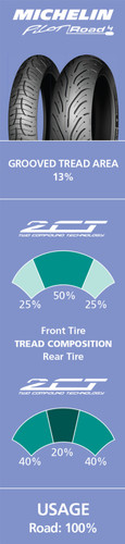 Michelin Pilot Road 4 Front Tire | 120/70ZR17 (44911)