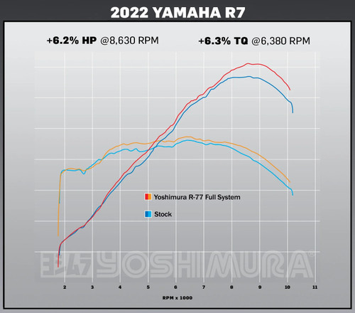 Yoshimura R-77 Race Exhaust System Stainless/Carbon (Works Finish) (13700AJ220)