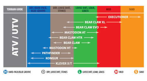 Kenda Bear Claw EVO K592 Front Tire 25x8-12 (085921245C1)