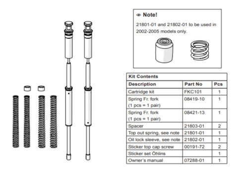 Ohlins Fork Cartridge Kit - 677mm (FKC 101)