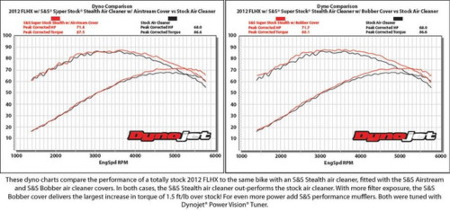 S&S Stealth Air Cleaner Kit - NO Cover - '08-16 Harley Tri-Glide/CVO (170-0061)