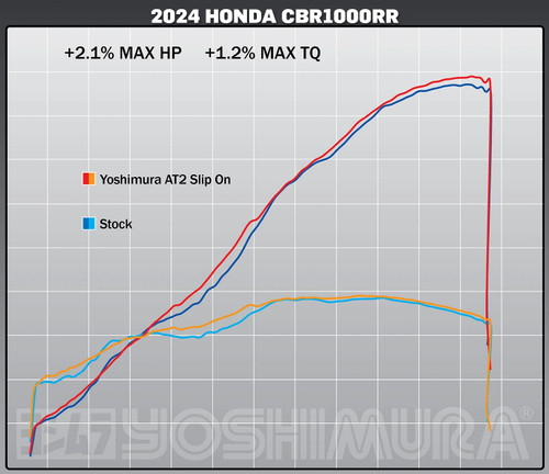 Yoshimura AT2 Slip-On Exhaust Muffler | Stainless | 17-26 CBR1000RR (12202BP521)