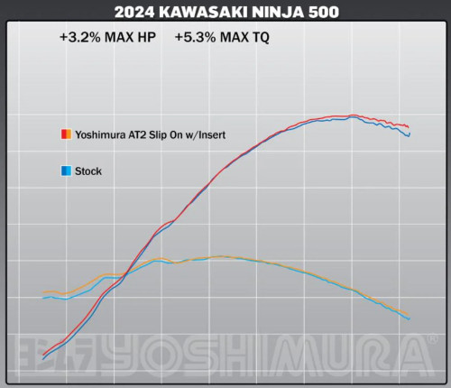 Yoshimura AT2 Slip-On Muffler | Stainless | Ninja 400/500/Z400/500 (14730BP520)