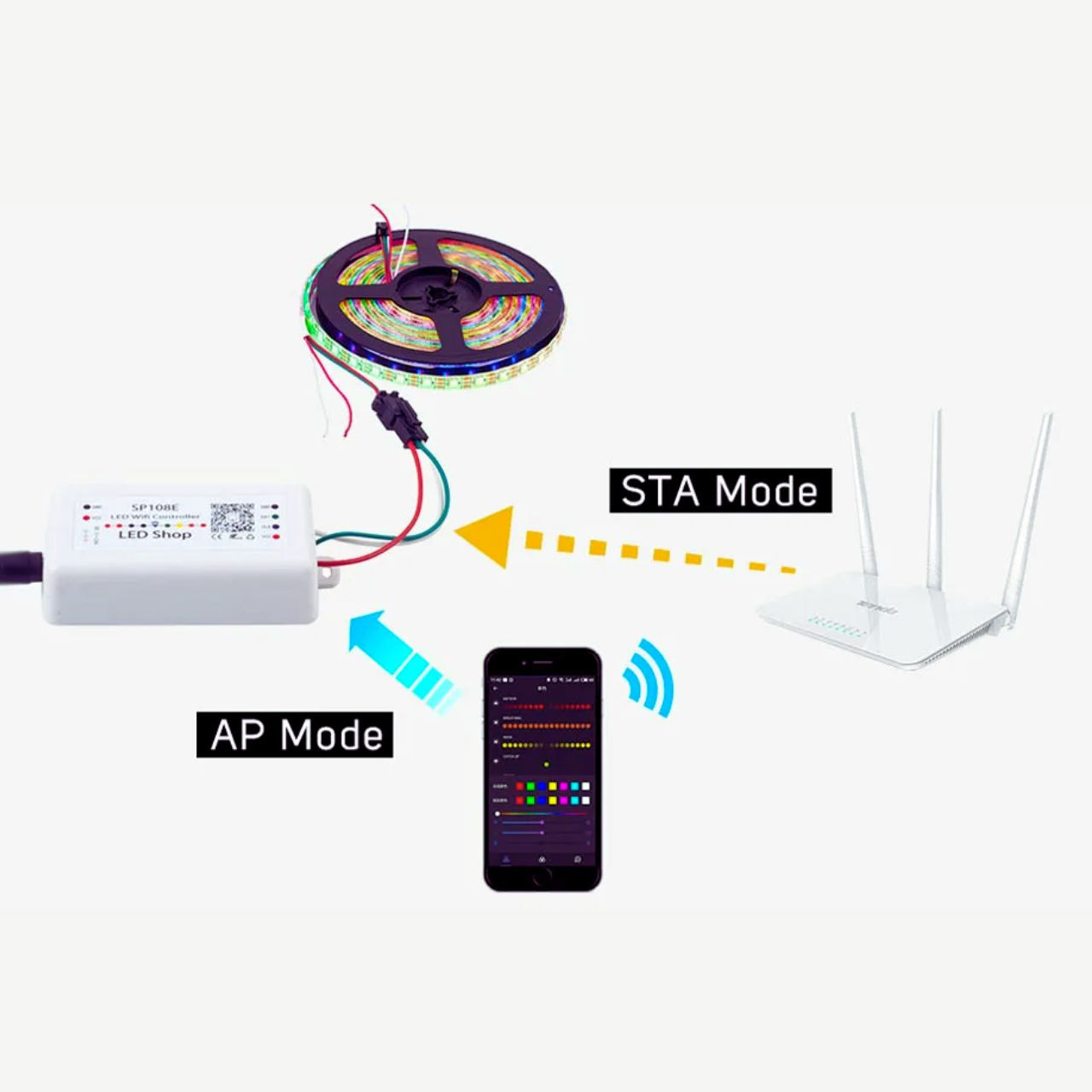 LED WIFI Low Voltage IC Strip Controller | Birddog Lighting