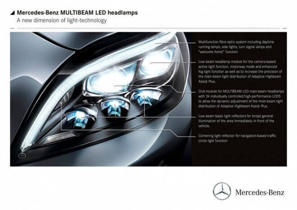 Mercedes-Benz LED Headlights are Bringing Sexy Back