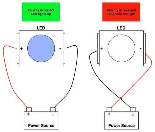 LED Polarity: Understanding and Troubleshooting