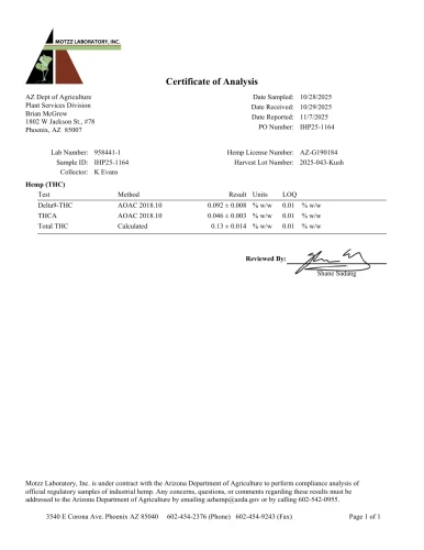 Certificate of Analysis IHP25-1164 for Bubba Kush