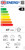 energy label other