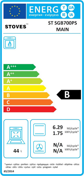 energy label