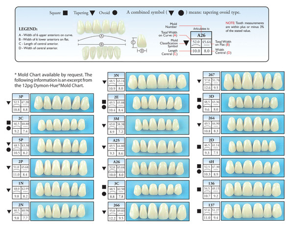 DYMON-HUE MOLD CHART