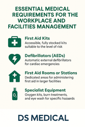 Workplace Medical Requirements: Essential First Aid for Facilities Management