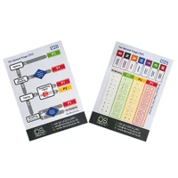 Double-Sided A6 NHS Ten Second Triage Aide-Mémoire Card