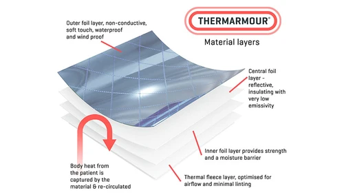 Thermarmour™ Emergency Blanket 2m x 1.5m