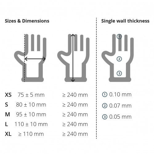 Biotouch Biodegradable Nitrile Gloves
